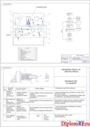 Чертежи схемы работы стенда для проверки гидравлической плотной плунжерной пары и дефектовочная карта (А1)