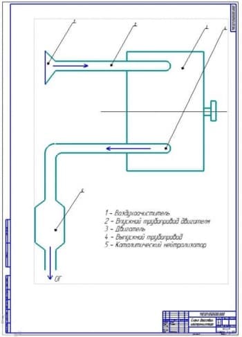 Схема установки нейтрализатора (ф.А1)