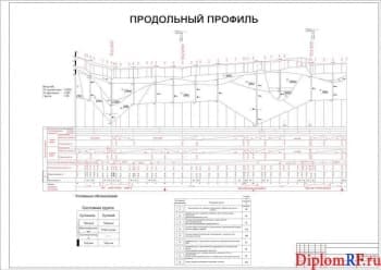 Схема продольный профиль (формат А )