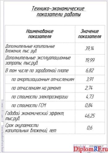 Показатели экономической эффективности ВКР (формат А1)