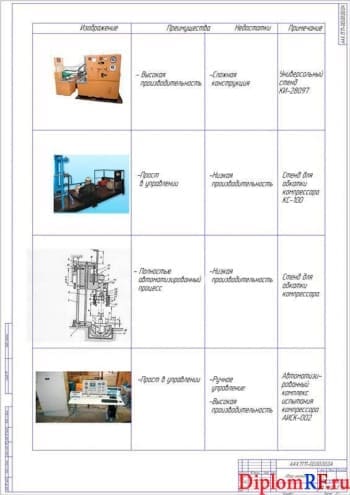 Схема обзора аналогов оборудования (формат А1)