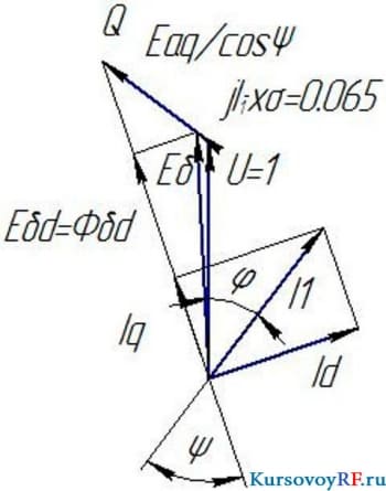 Чертеж векторной диаграммы (формат А4)