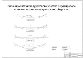 7.	Схема прокладки подруслового участка нефтепровода методом наклонно-направленного бурения