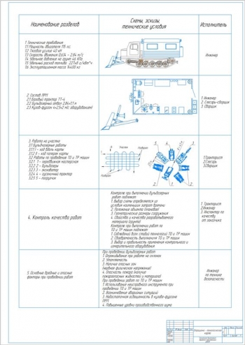 7.	Операционно-технологическая карта выполнения дорожно-строительных работ, А1