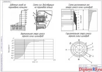Схема анализ износа зеркала гильз цилиндров (формат А1)