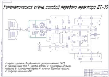 Чертеж кинематическая схема силовой передачи трактора ДТ-75 (А1)