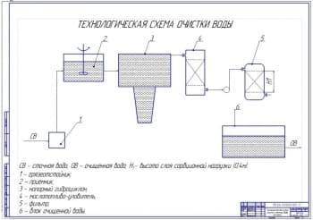 Технологическая схема очистки сточной воды от мойки (ф.А1)