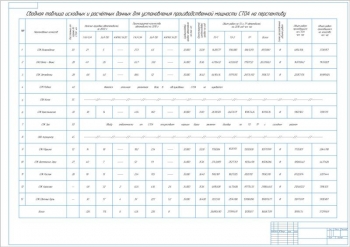 8.	Таблица исходных и расчетных данных для установления производственной мощности СТОА, А1
