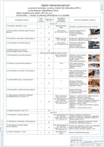 8.	Технологическая карта на ремонт топливной системы Common Rail автомобиля BMW, А1