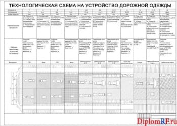 Схема технологическая на устройство (формат А )