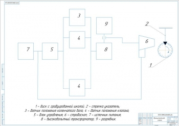8.	Технический чертеж принципиальной схемы, А1