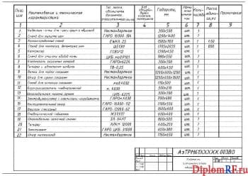 Чертеж ведомости технического оборудования лист 1 (формат А4)