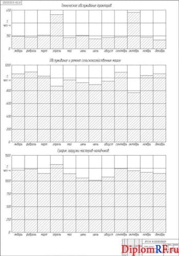 Схема график загрузки мастеров-наладчиков (формат А1)