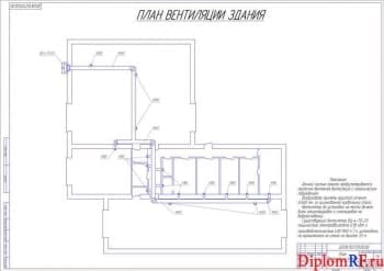Схема план вентиляции здания (формат А1)
