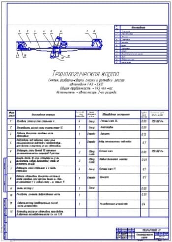 Технологическая карта снятия, разборки-сборки, смазки и установки рессор (ф.А1)