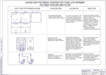 Анализ конструктивных особенностей стенда для промывки масляных каналов двигателей (А1)