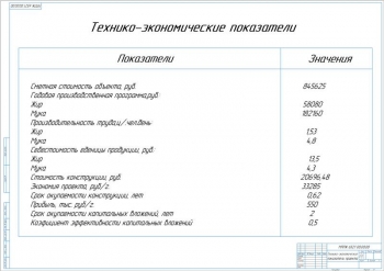 8.	Таблицы экономических показателей проекта, А1