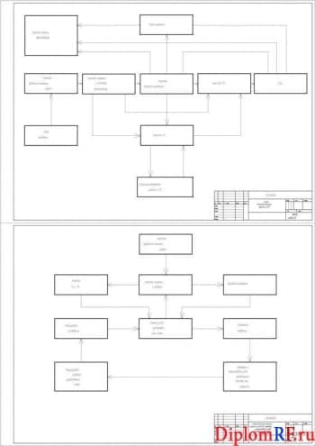 Схема технологический процесс СТО (формат А1)