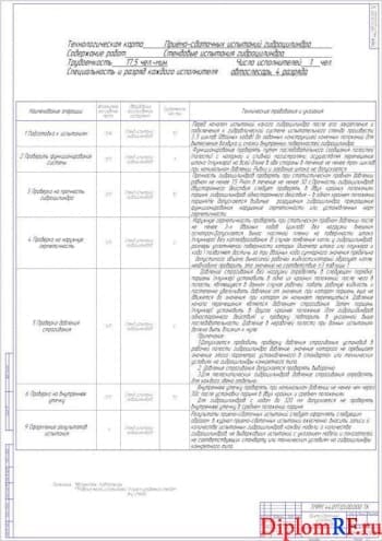 Схема приема-сдаточные испытания гидроцилиндров (формат А1)