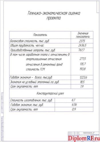 Схема показатели технические и экономические (формат А1)