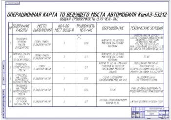 Операционная карта ТО ведущего моста авто КамАЗ-53212 (ф.А1)