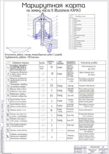 Маршрутная карта на замену масла в двигателе КАМАЗ (А1)