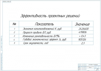 9.	Таблица показателей эффективности проектных решений, А1
