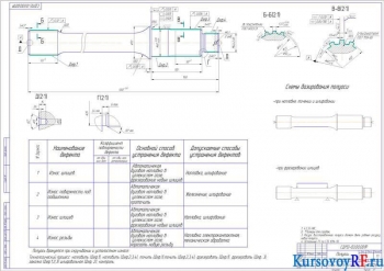Технологический процесс восстановления задней полуоси погрузчика ТО-49