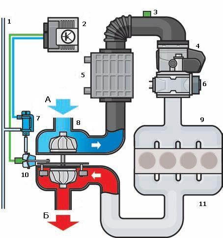 Турбонаддув двигателя TDI