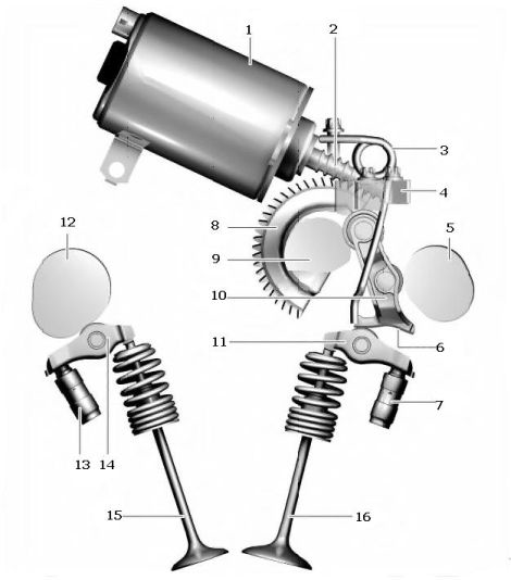 Система Valvetronic