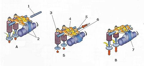 Система VTEC