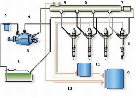 Система впрыска Common Rail