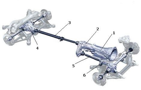 Система полного привода quattro